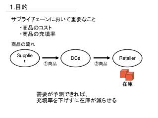 1. 目的