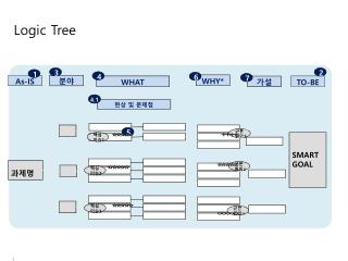 Logic Tree