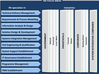 Technical Delivery Management