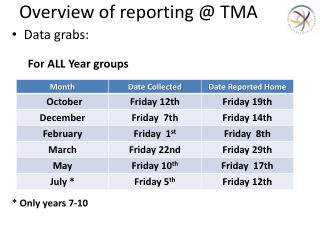 Overview of reporting @ TMA