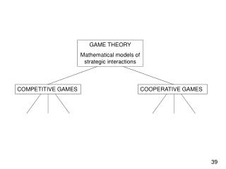 GAME THEORY Mathematical models of strategic interactions
