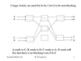 3-stage switch; see need for k=2n-1 for it to be non-blocking