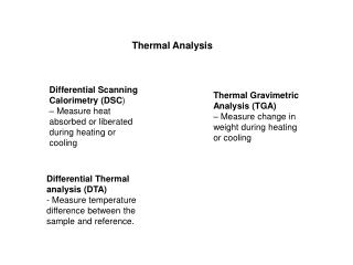 Thermal Gravimetric Analysis (TGA) – Measure change in weight during heating or cooling