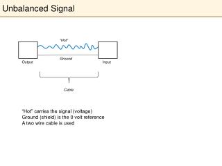 Unbalanced Signal