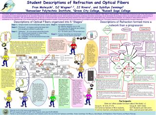 Student Descriptions of Refraction and Optical Fibers