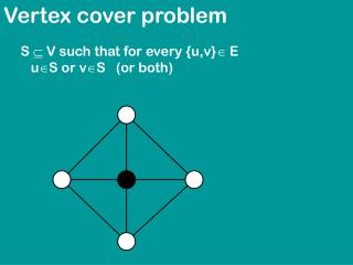 Vertex cover problem
