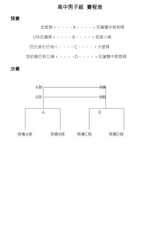 高中男子組 賽程表 預賽 決賽