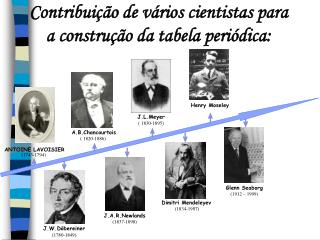 Contribuição de vários cientistas para a construção da tabela periódica: