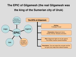 The EPIC of Gilgamesh (the real Gilgamesh was the king of the Sumerian city of Uruk)