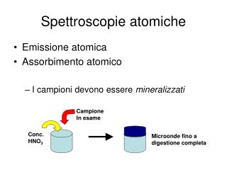 Spettroscopie atomiche