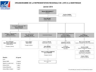 ORGANIGRAMME DE LA REPRESENTATION REGIONALE DE L’AFD A LA MARTINIQUE Janvier 2014