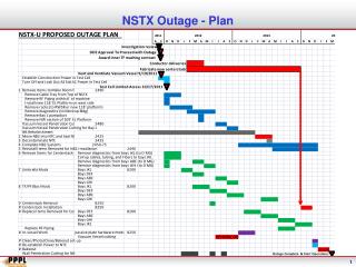 NSTX Outage - Plan