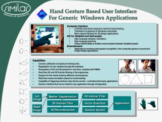 Hand Gesture Based User Interface For Generic Windows Applications