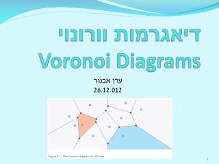 דיאגרמות וורונוי Voronoi Diagrams
