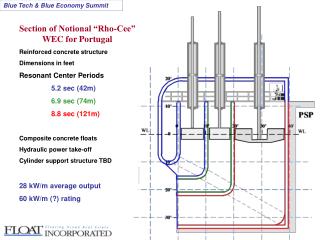 Section of Notional “Rho-Cee” WEC for Portugal Reinforced concrete structure Dimensions in feet