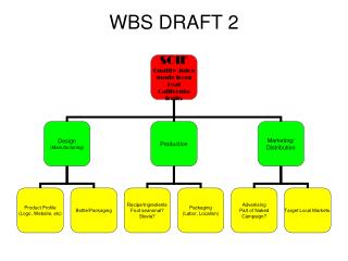 WBS DRAFT 2
