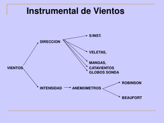 Instrumental de Vientos