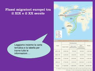 Flussi migratori europei tra il XIX e il XX secolo