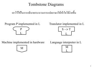 Tombstone Diagrams