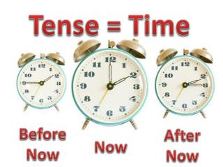 Tense = Time