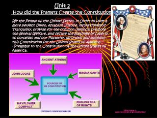 Unit 2 How did the Framers Create the Constitution?