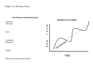 Chapter 12.2 Business Cycles
