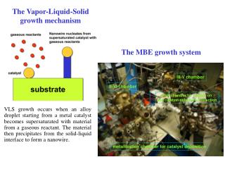 The Vapor-Liquid-Solid growth mechanism