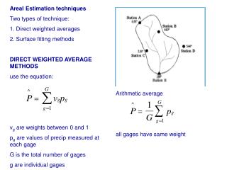 Areal Estimation techniques Two types of technique: 1. Direct weighted averages