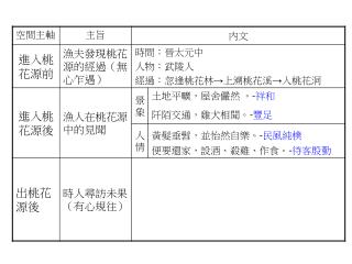 桃花源 V.S. 小國寡民