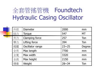 全套管搖管機 Foundtech Hydraulic Casing Oscillator
