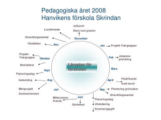 Pedagogiska året 2008 Hanvikens förskola Skrindan