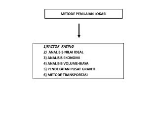 METODE PENILAIAN LOKASI