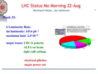 LHC Status Mo Morning 22 -Aug Bernhard Holzer, Jan Uythoven
