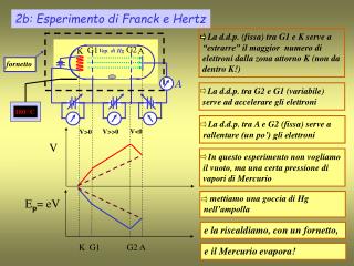 2b: Esperimento di Franck e Hertz