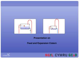Presentation on Feed and Expansion Cistern