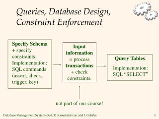 Queries, Database Design, Constraint Enforcement