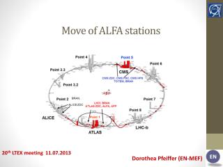 Move of ALFA stations