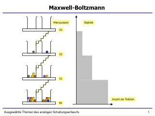 Maxwell-Boltzmann