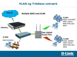 VLAN og Trådløse netværk