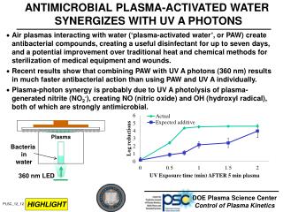 ANTIMICROBIAL PLASMA-ACTIVATED WATER SYNERGIZES WITH UV A PHOTONS