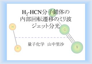 H 2 -HCN 分子錯体の 内部回転遷移のミリ波 ジェット分光