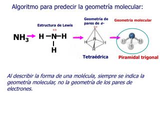 Algoritmo para predecir la geometría molecular:
