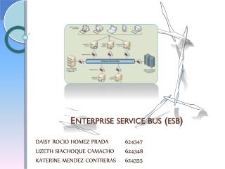 Enterprise service bus ( esb )