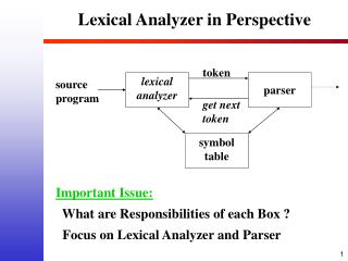 Lexical Analyzer in Perspective
