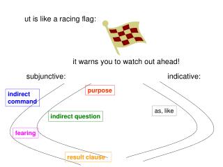 ut is like a racing flag: