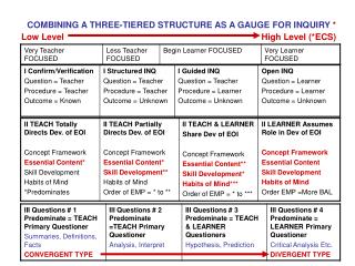 COMBINING A THREE-TIERED STRUCTURE AS A GAUGE FOR INQUIRY *