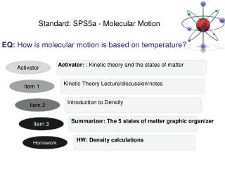 Standard: SPS5a - Molecular Motion