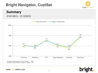 Bright Navigator, CustSat