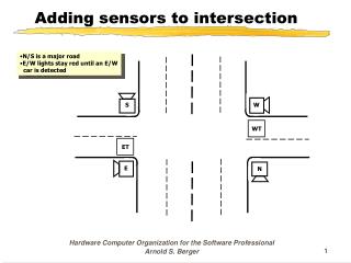 Adding sensors to intersection