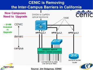 CENIC is Removing the Inter-Campus Barriers in California